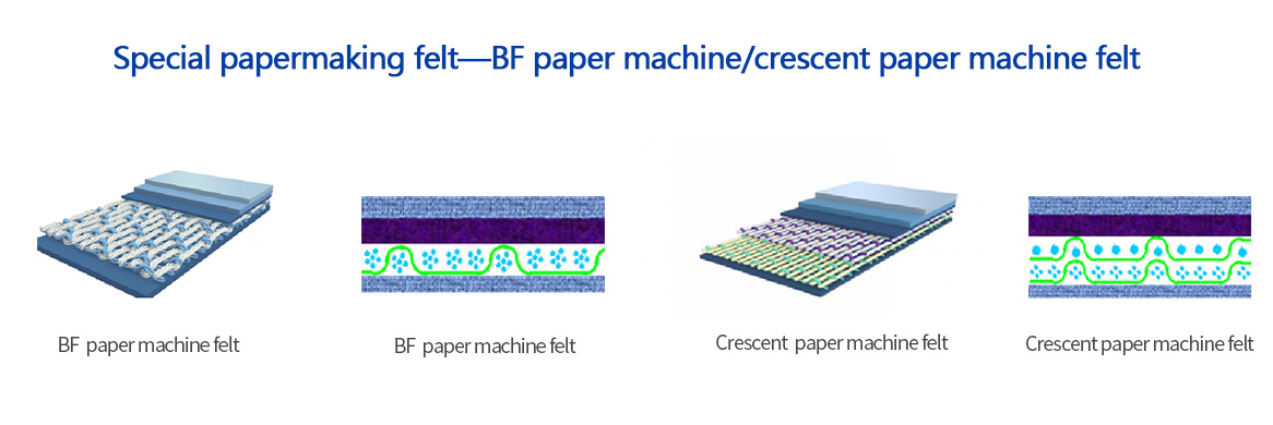 Special papermaking felt