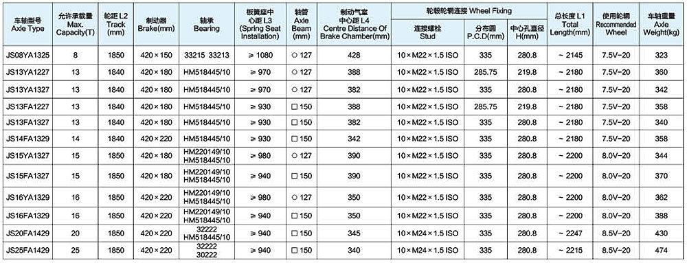 金盛车桥