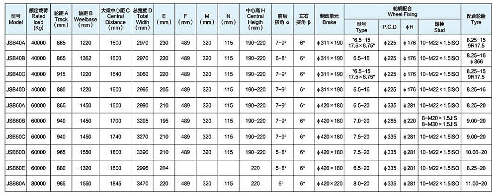 金盛两线四轴悬挂车桥