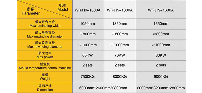 Solventless Laminator WRJ I9 Series