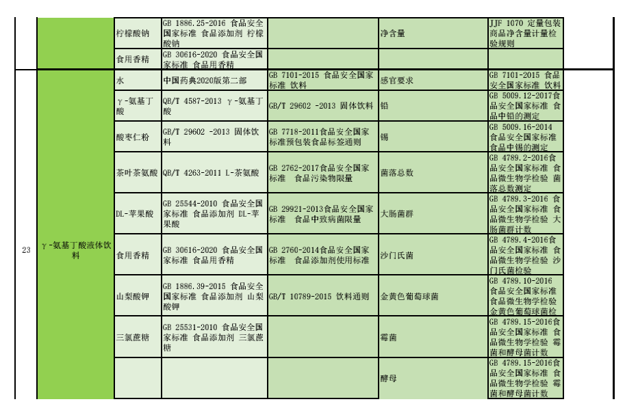 焦点福瑞达“亮标承诺、对标生产、核标检验”三标管理制度，及其标准公示