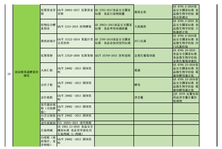 焦点福瑞达“亮标承诺、对标生产、核标检验”三标管理制度，及其标准公示