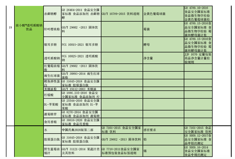 焦点福瑞达“亮标承诺、对标生产、核标检验”三标管理制度，及其标准公示