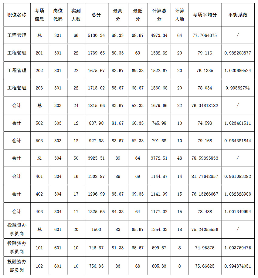 2024年澳门正版资料大