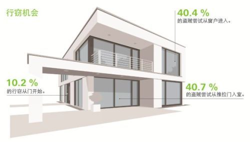 杭州唯家住宅技术有限公司