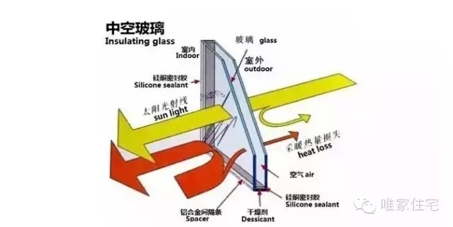 杭州唯家住宅技术有限公司