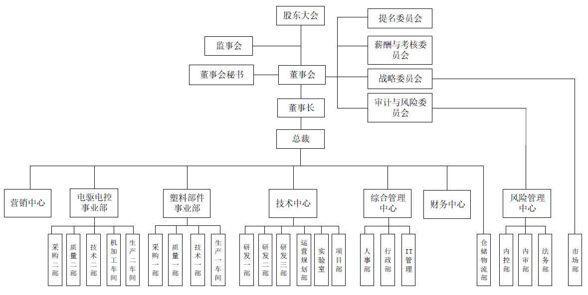 圖片名稱 圖片名稱