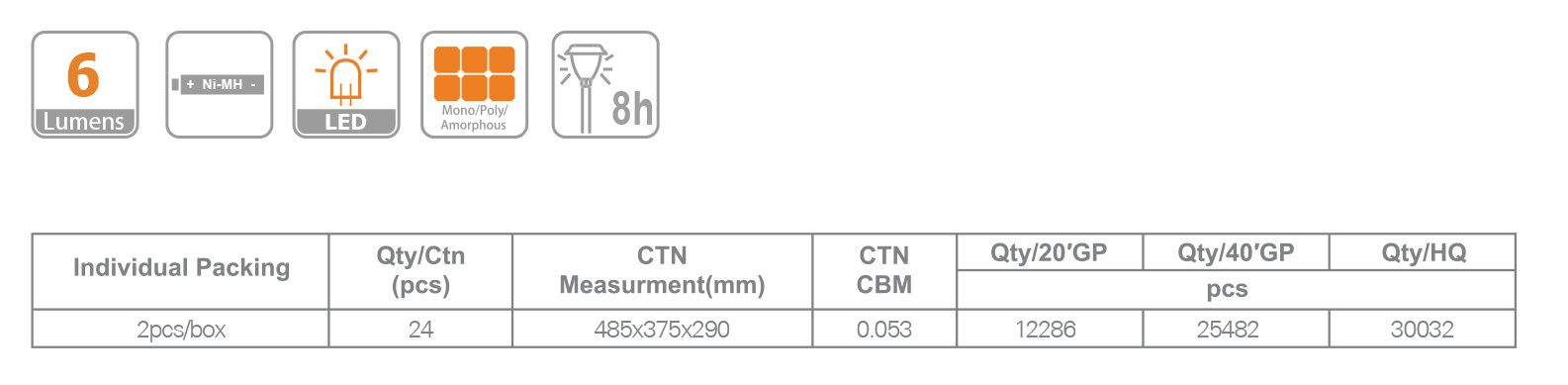 EC11060