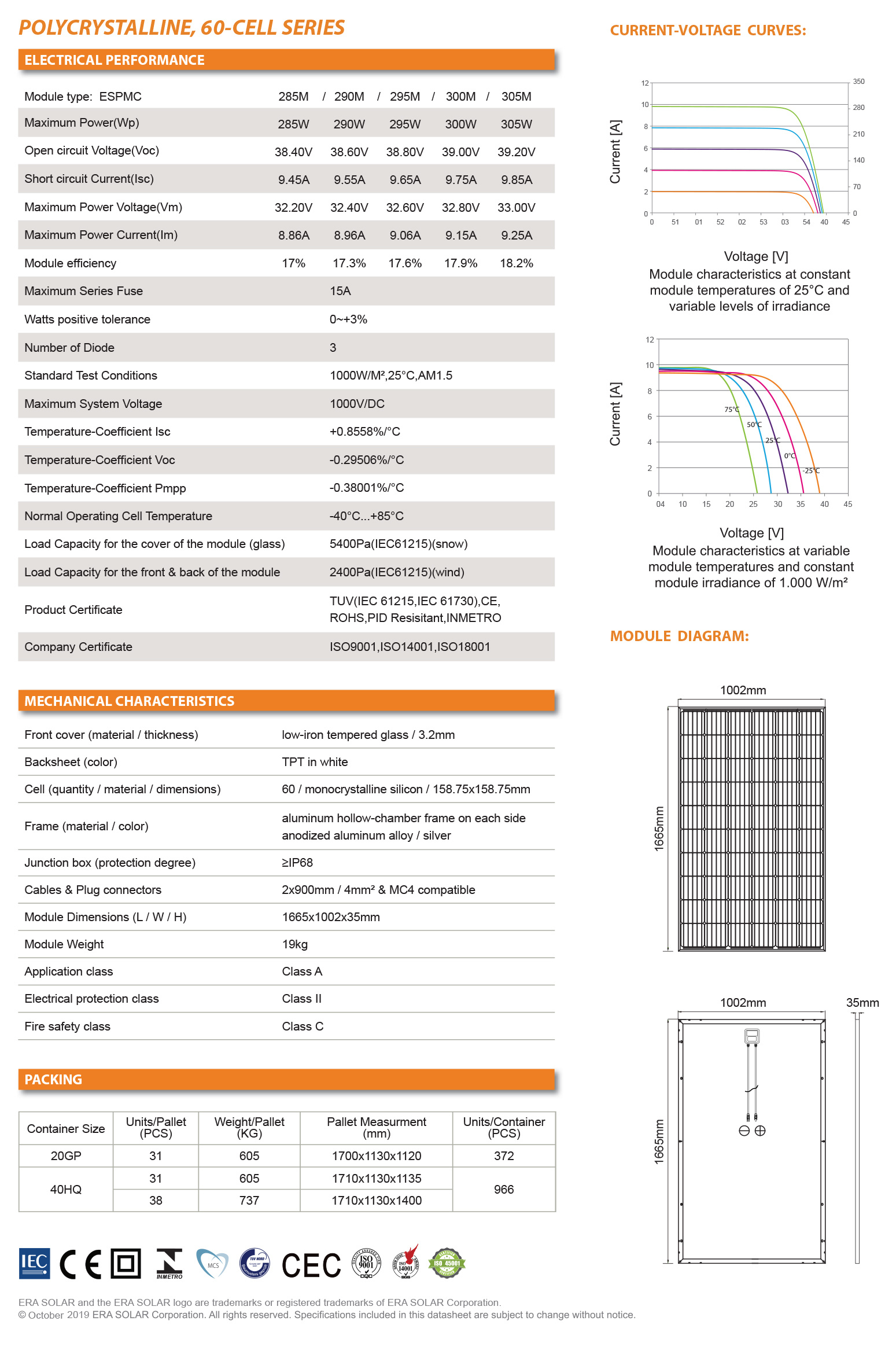 ESPMC(PERC 60C)