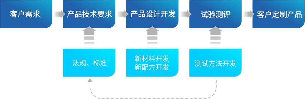 图片名称
