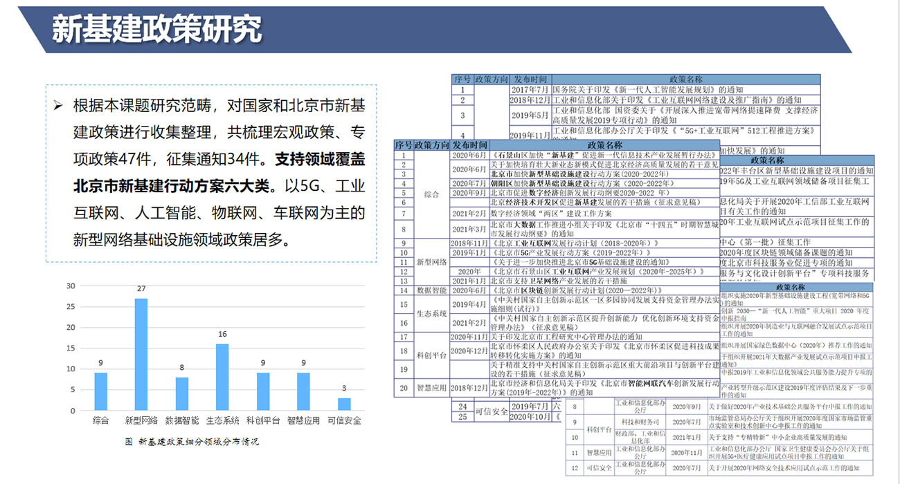 集团新基建项目规划布局研究