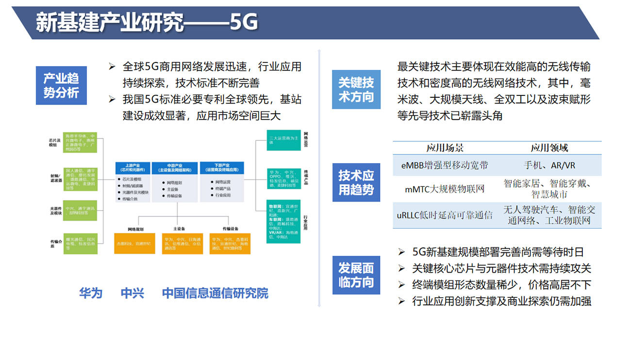 集团新基建项目规划布局研究