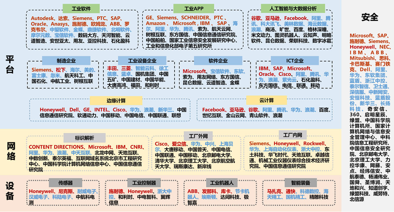 中关村工业互联网产业园“十四五”发展规划