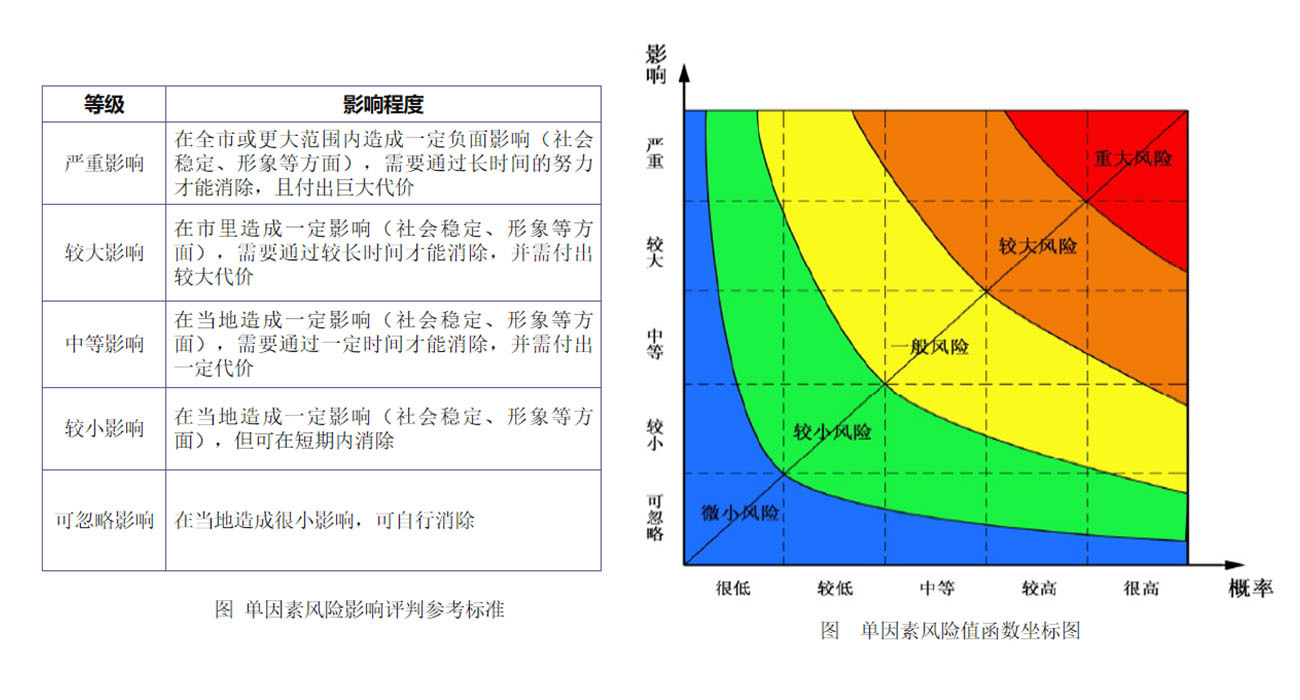 关于促进新就业形态健康发展的若干措施社会稳定风险评估