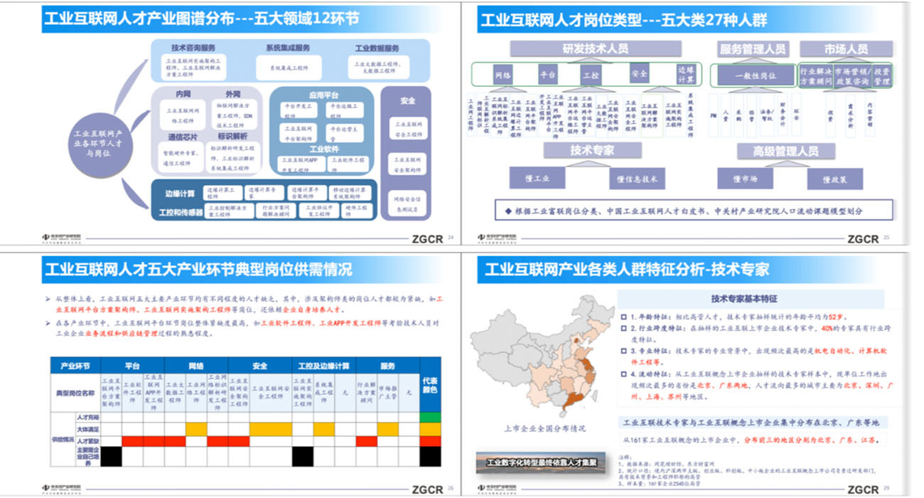 中关村工业互联网产业园人才规划