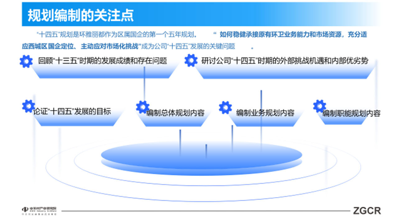 环雅丽都投资有限公司“十四五”时期发展规划