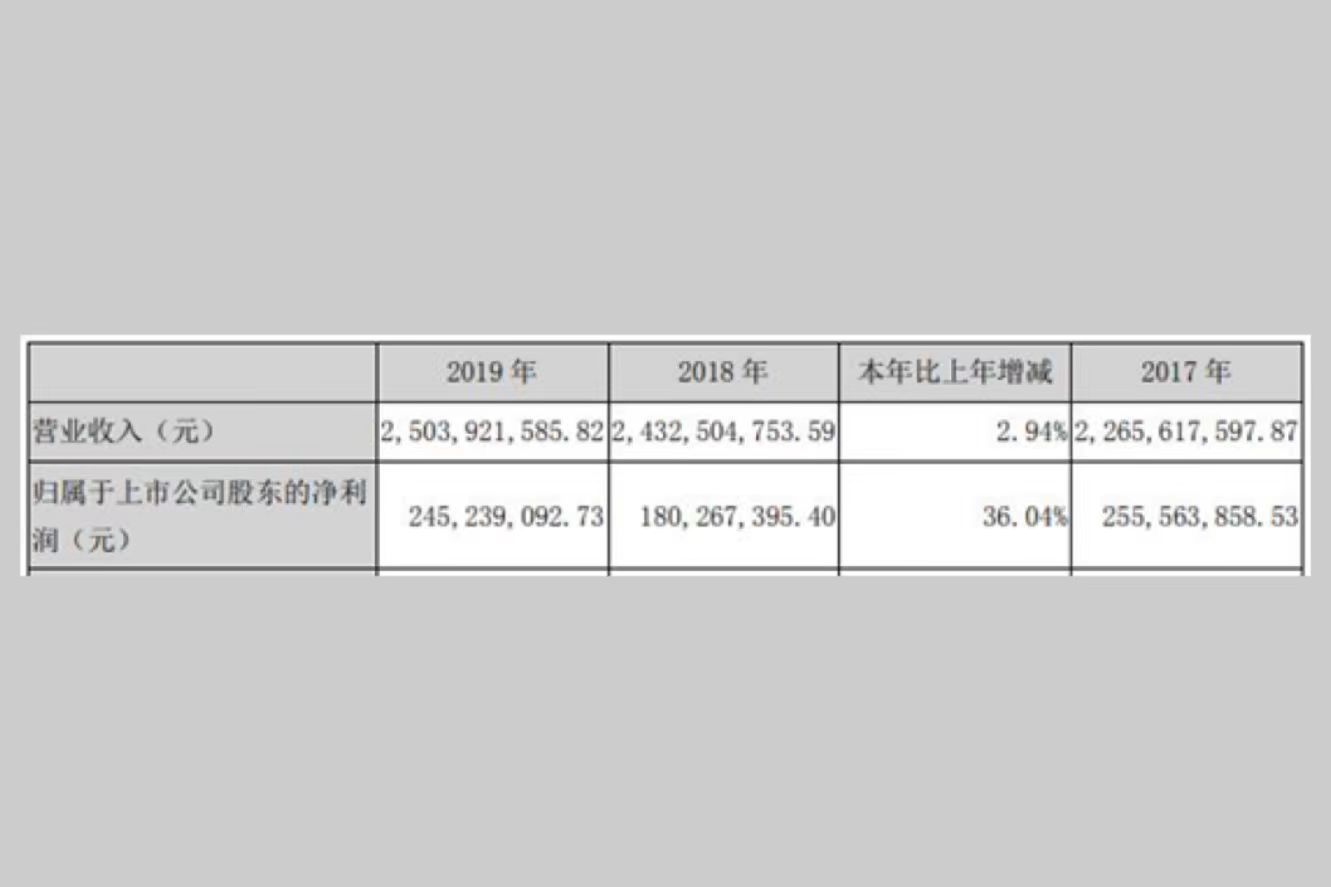 1亿个灯具背后的25亿故事