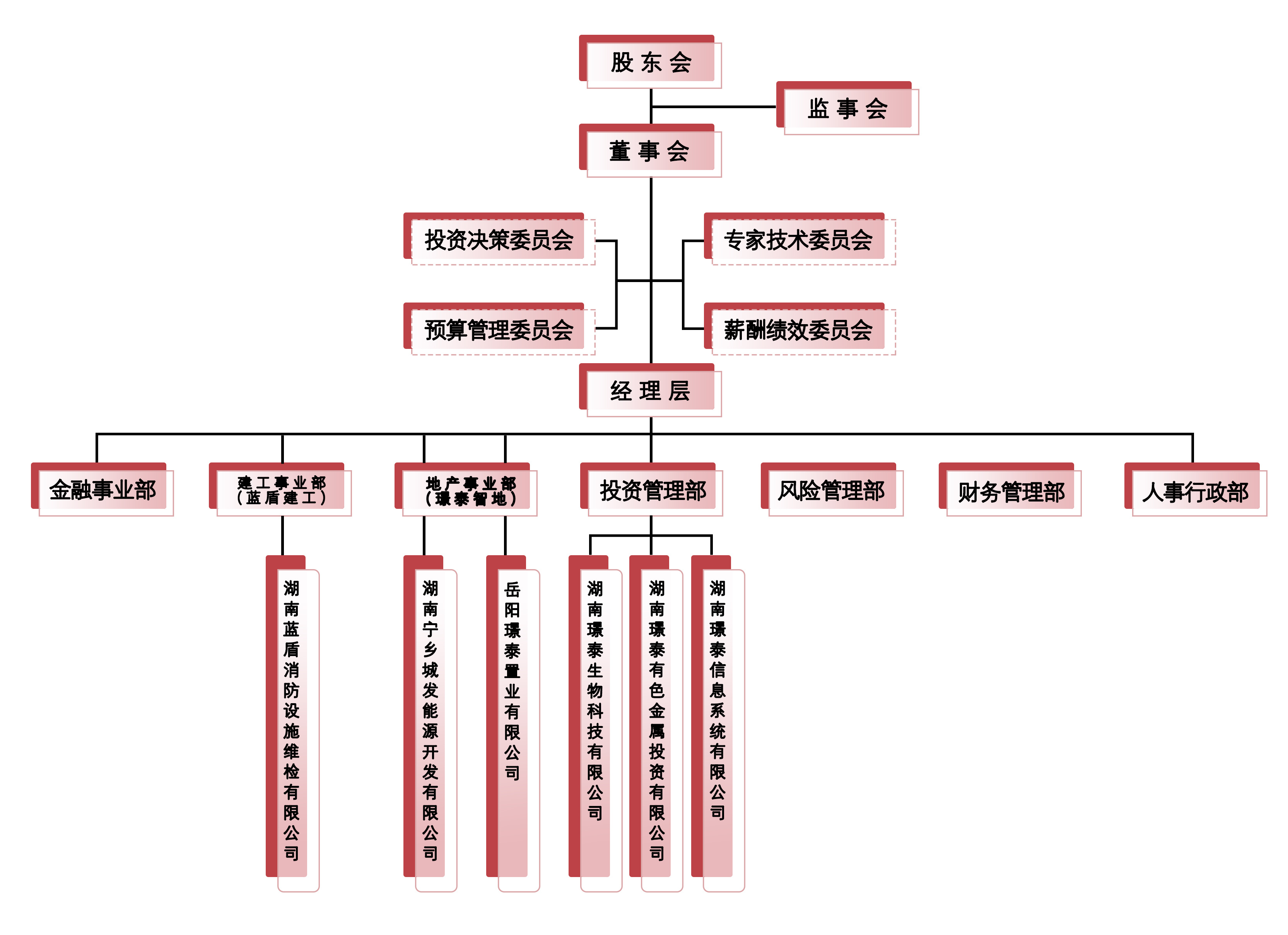 湖南璟泰投资集团有限公司