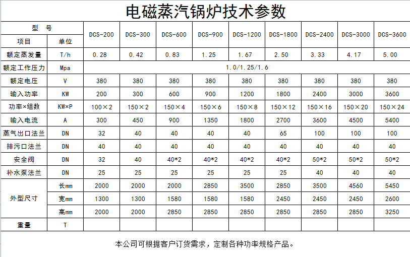 xiangqing
