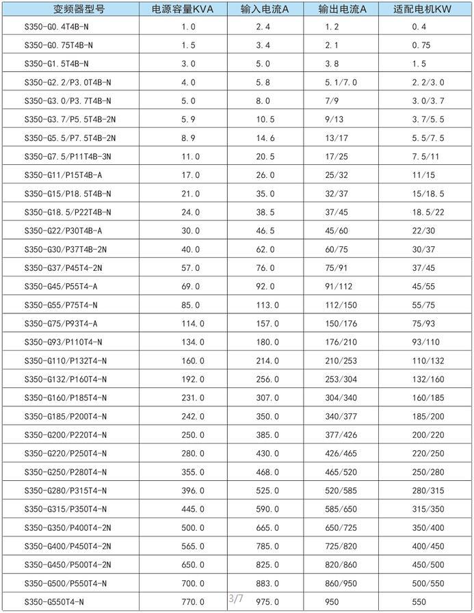 金莎娱乐官网最全网站变频