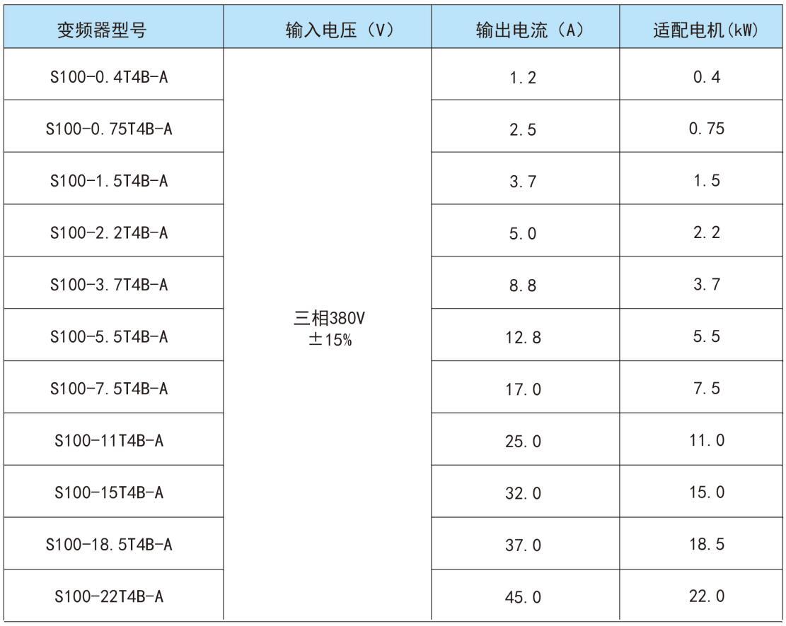 BC贷变频