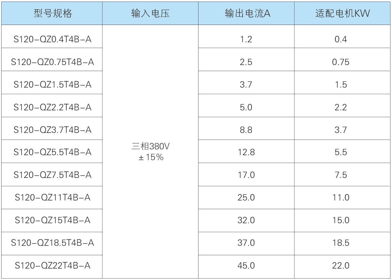 新莆京变频