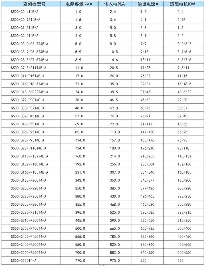 金莎娱乐官网最全网站变频