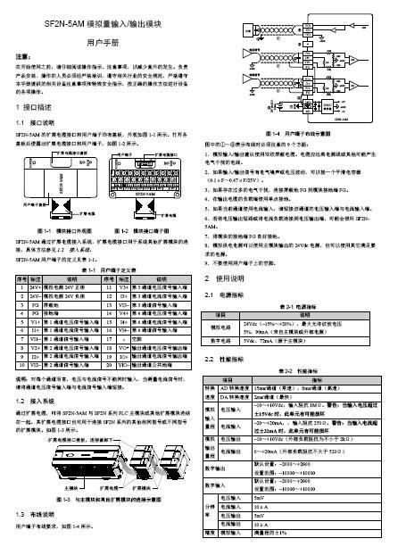 SF2N-5AM模拟量输入输出模块用户手册