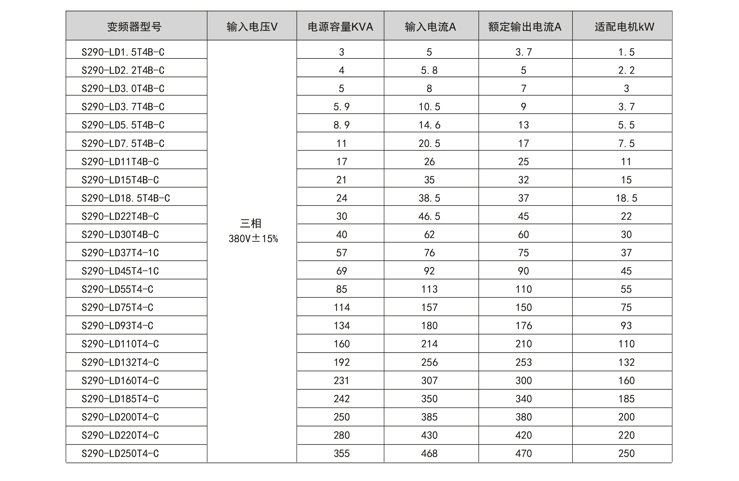 hy590海洋之神变频