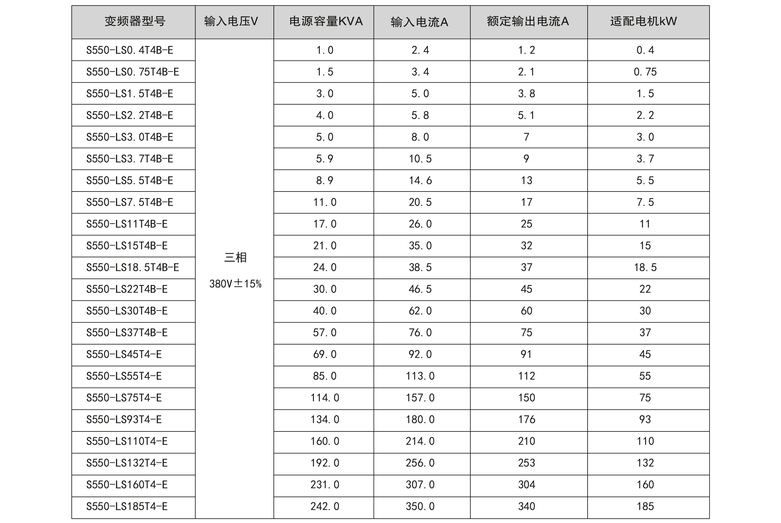 澳门威威尼斯变频