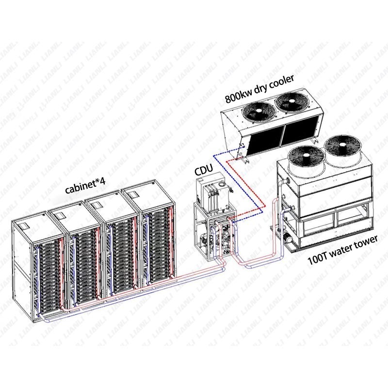 600kw水冷方案可用于|蚂蚁矿机|神马矿机