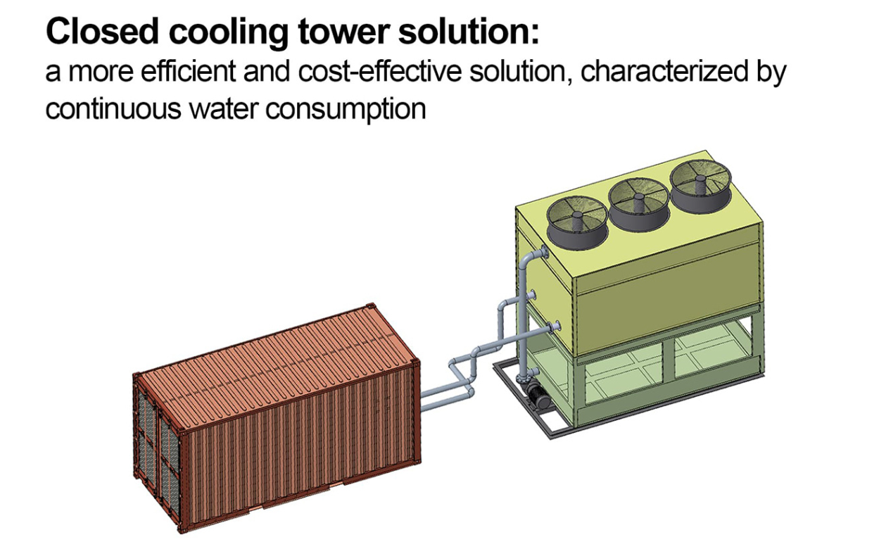 Water cooling  operation