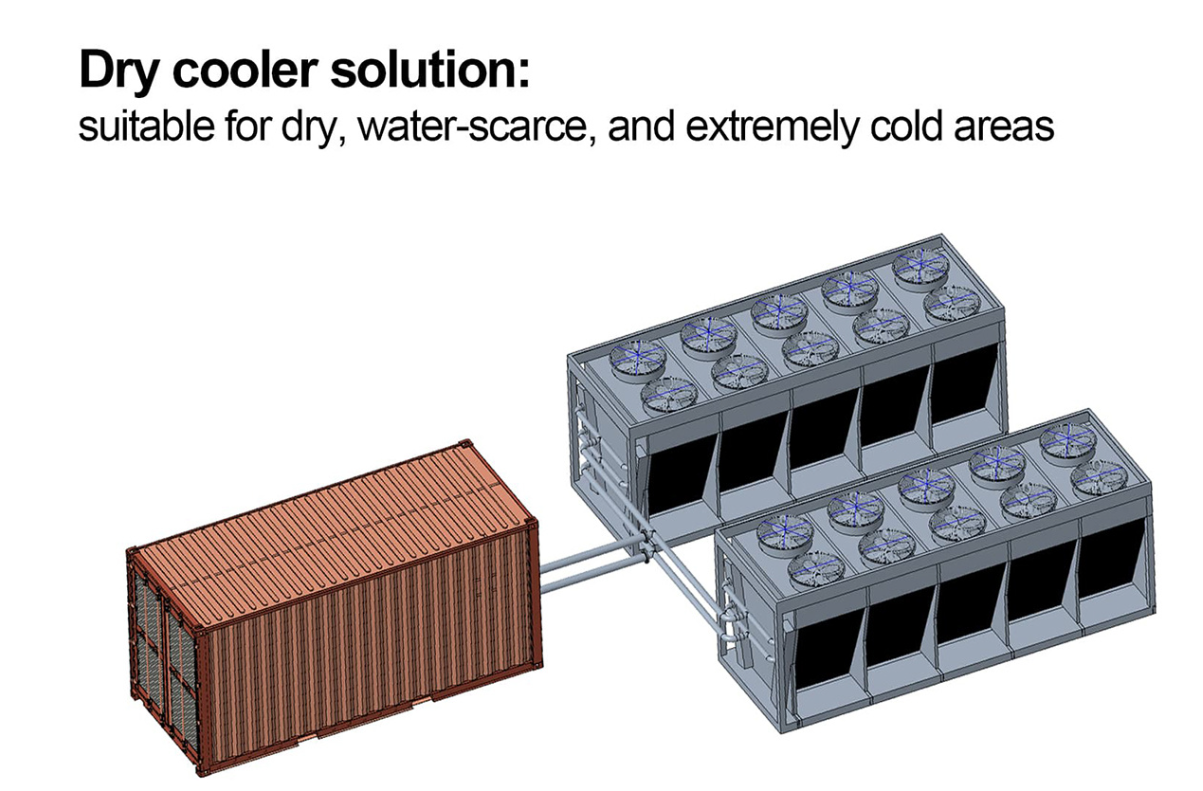 Dry cooler operation 