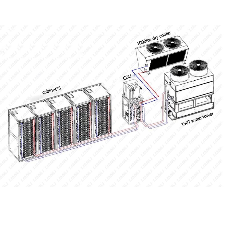 Water cooling system for One CDU carry five cabinets