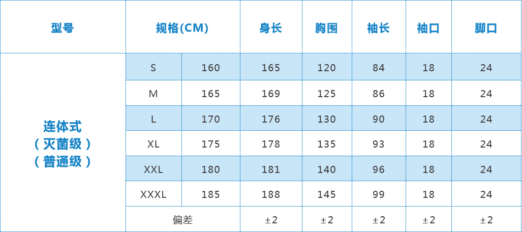 隔離衣（連身式）