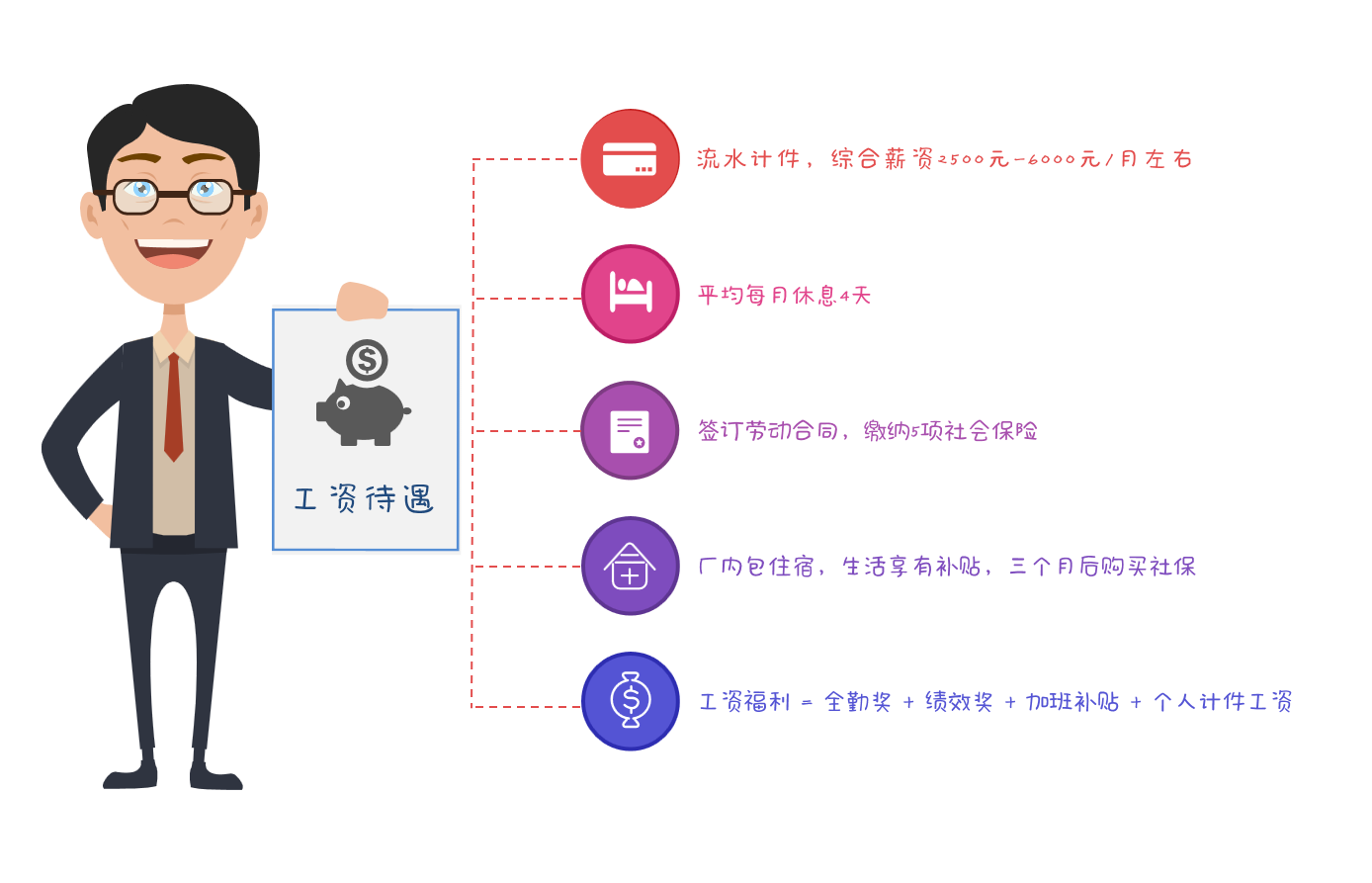 工作機會