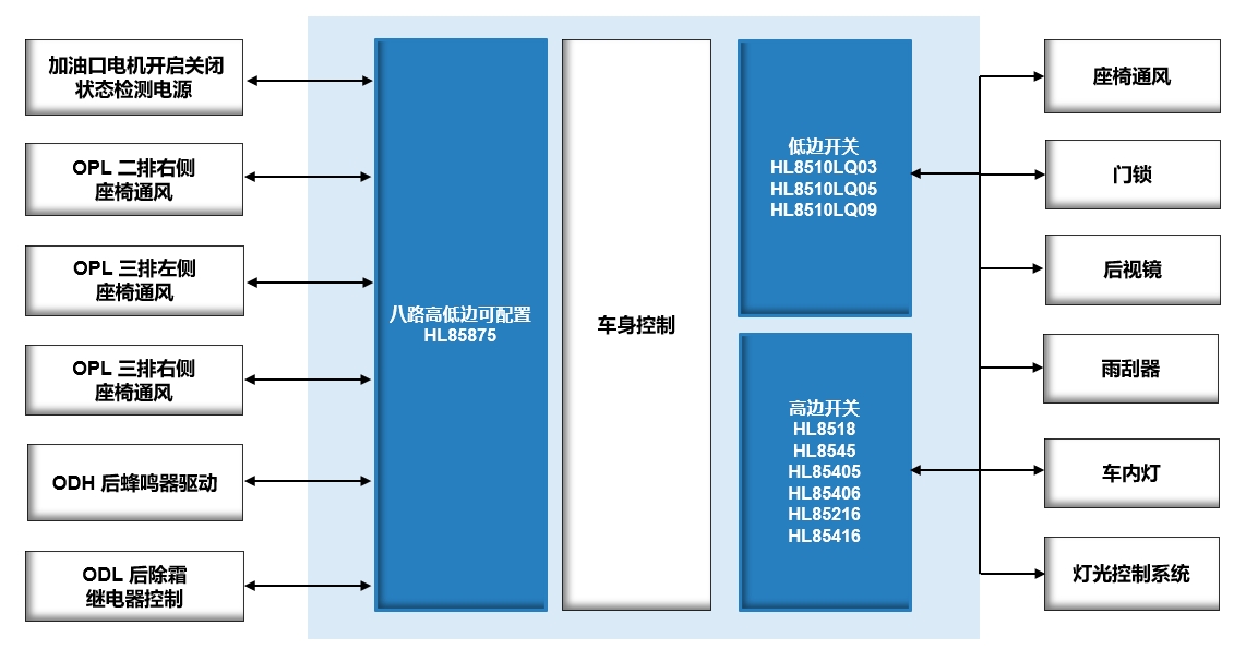 온라인 카지노 커뮤니티