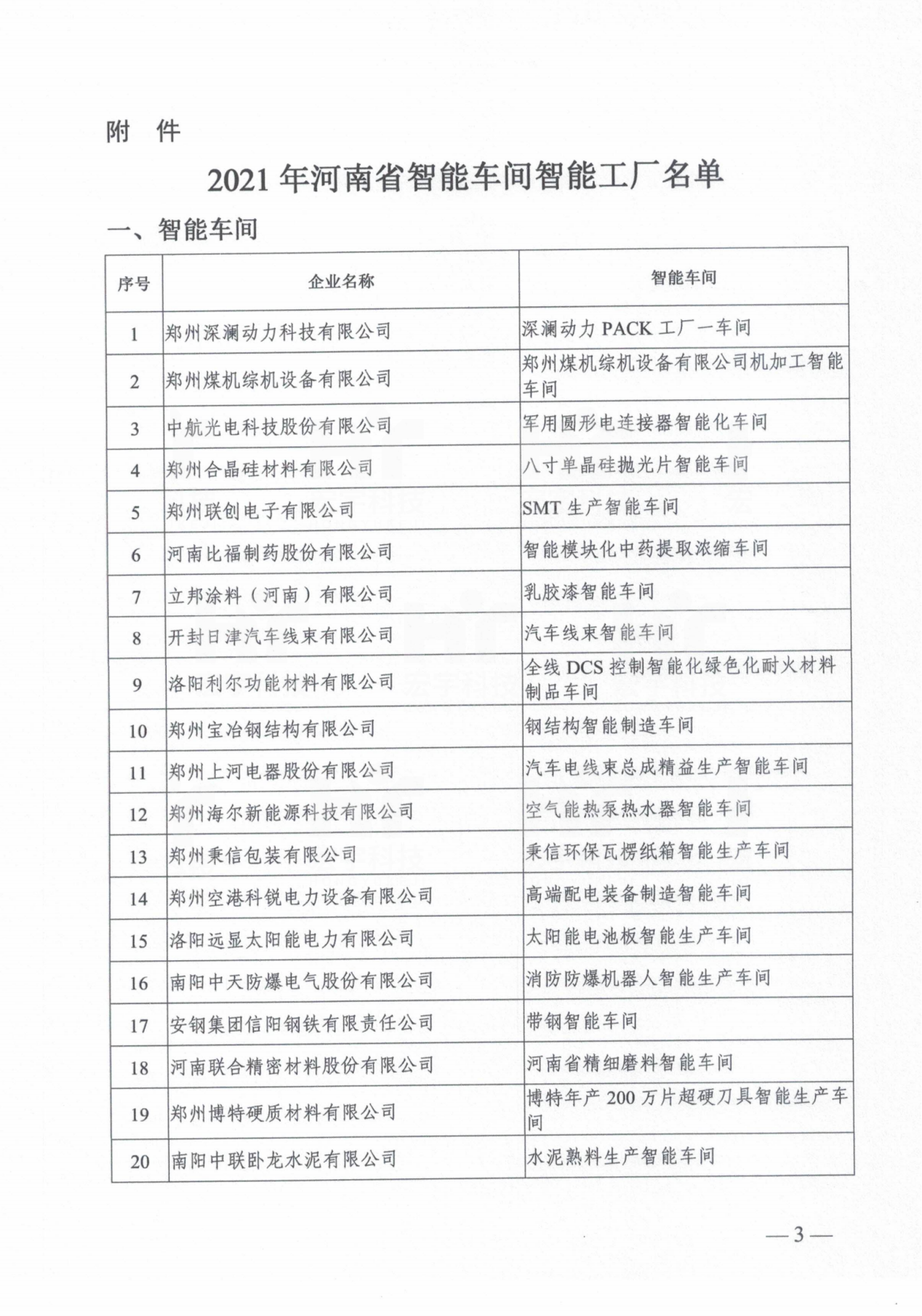 河南省智能車間2021.10.27河南省工信廳