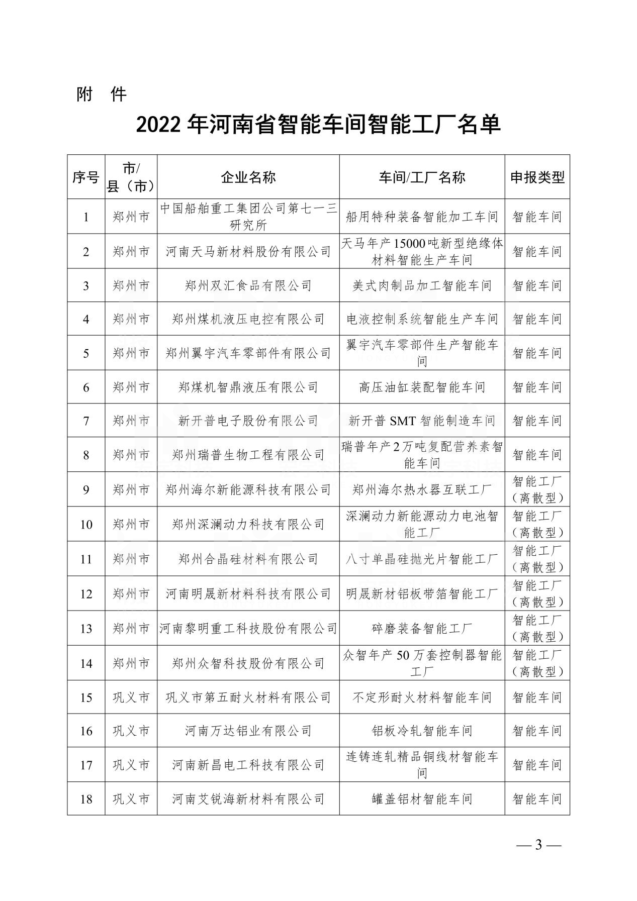 河南省智能工廠2022.07.20河南省工信廳