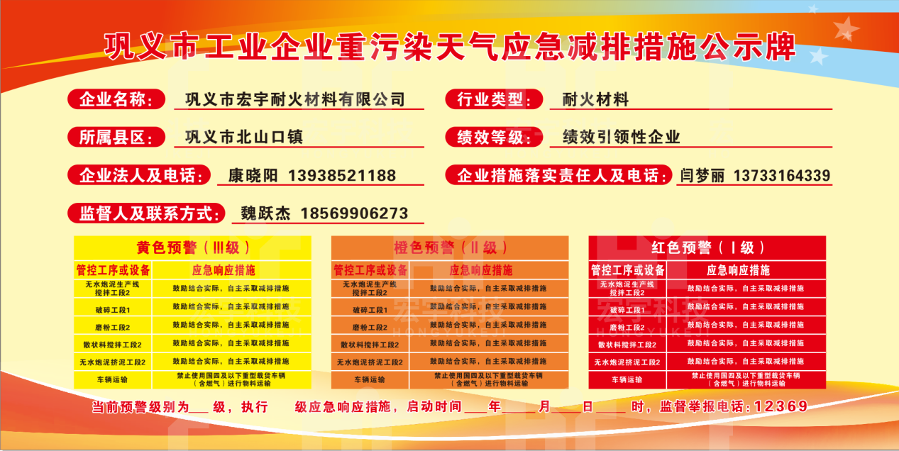 2020.11.06鞏義市2020年第一批重污染天氣績效評級績效引領(lǐng)性企業(yè)鞏義市環(huán)境污染防治攻堅(jiān)戰(zhàn)領(lǐng)導(dǎo)小組