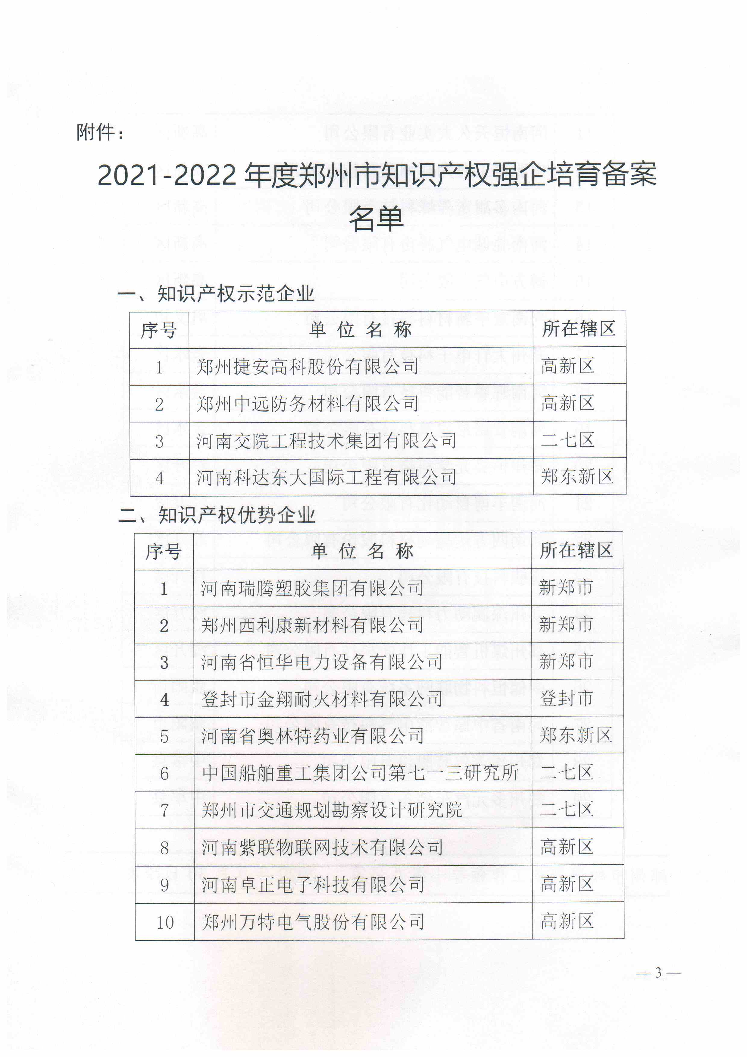 鄭州市知識產(chǎn)權(quán)優(yōu)勢企業(yè)2022.09.30鄭州市知識產(chǎn)權(quán)工作領(lǐng)導小組