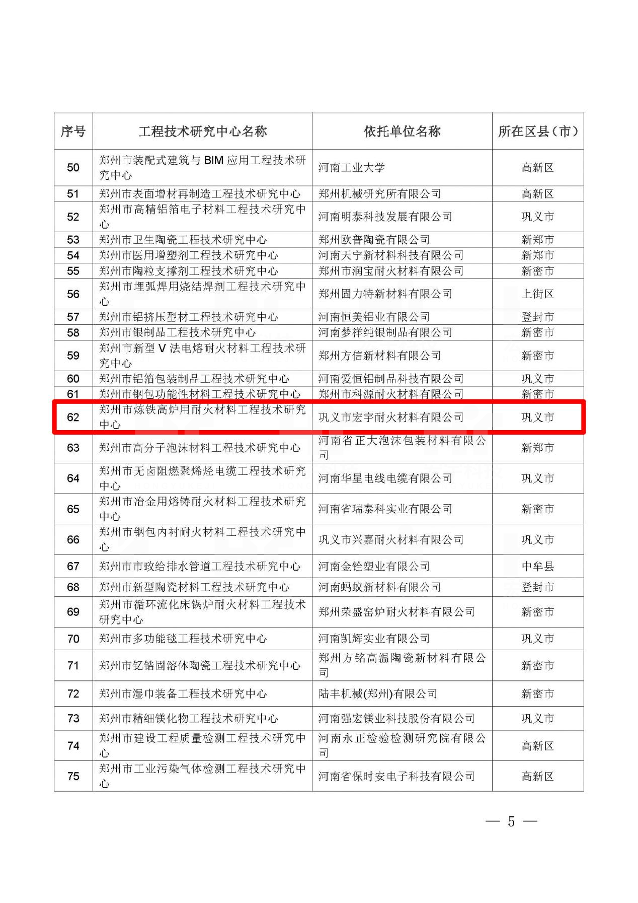 鄭州市工程技術研究中心2020.09.23鄭州市科技局