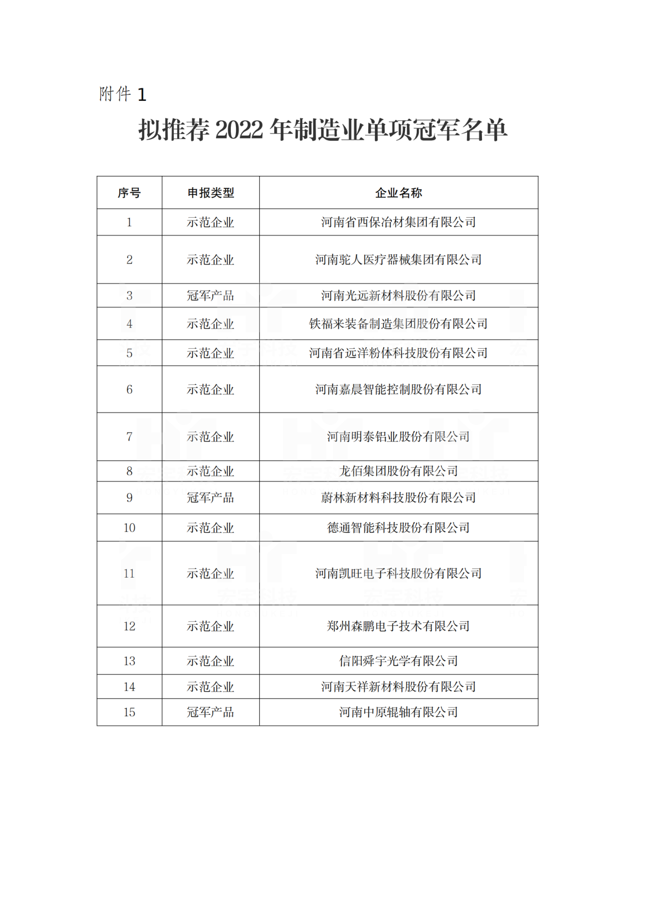 2022年河南省制造業單項冠軍