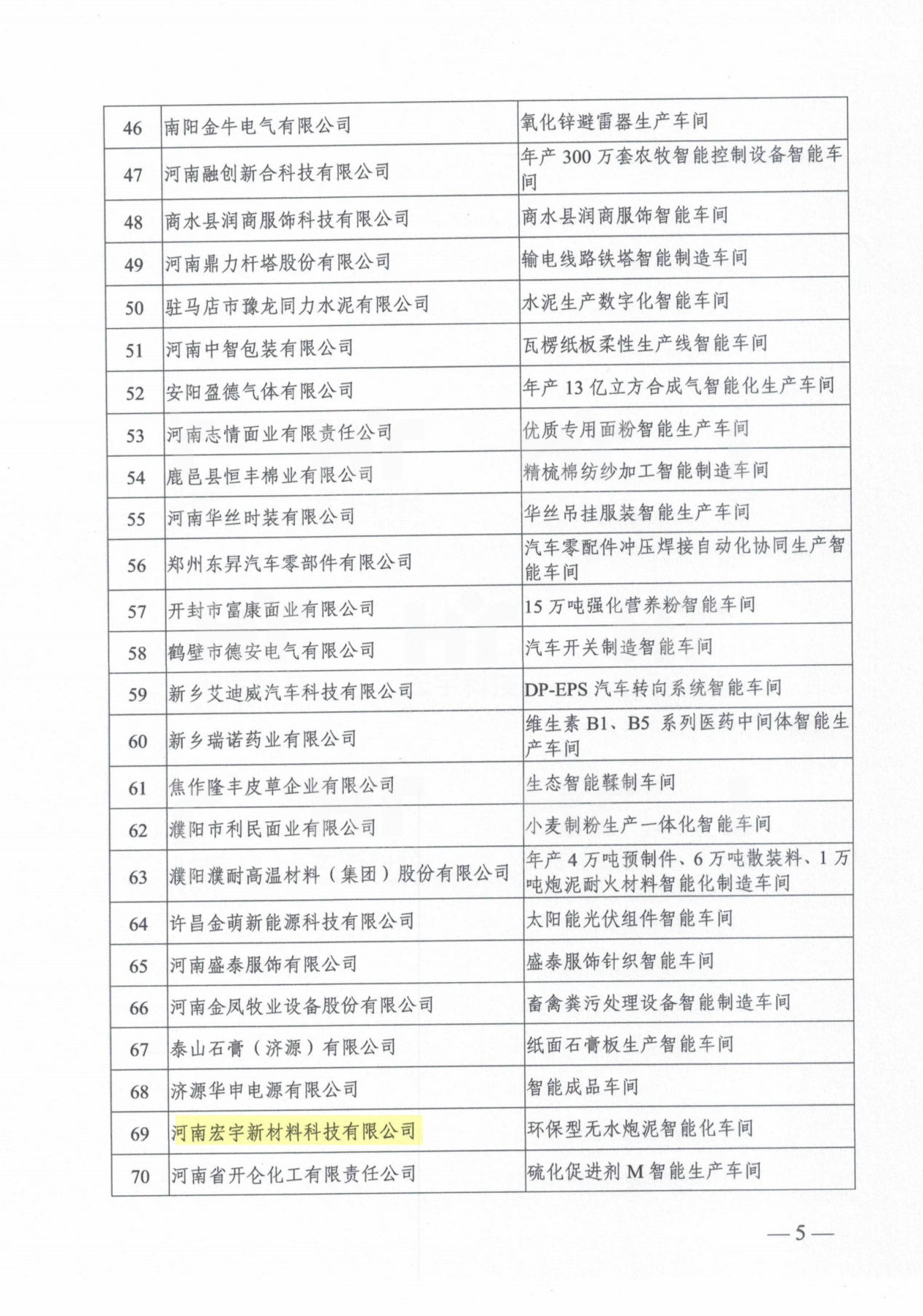 河南省智能車間2021.10.27河南省工信廳
