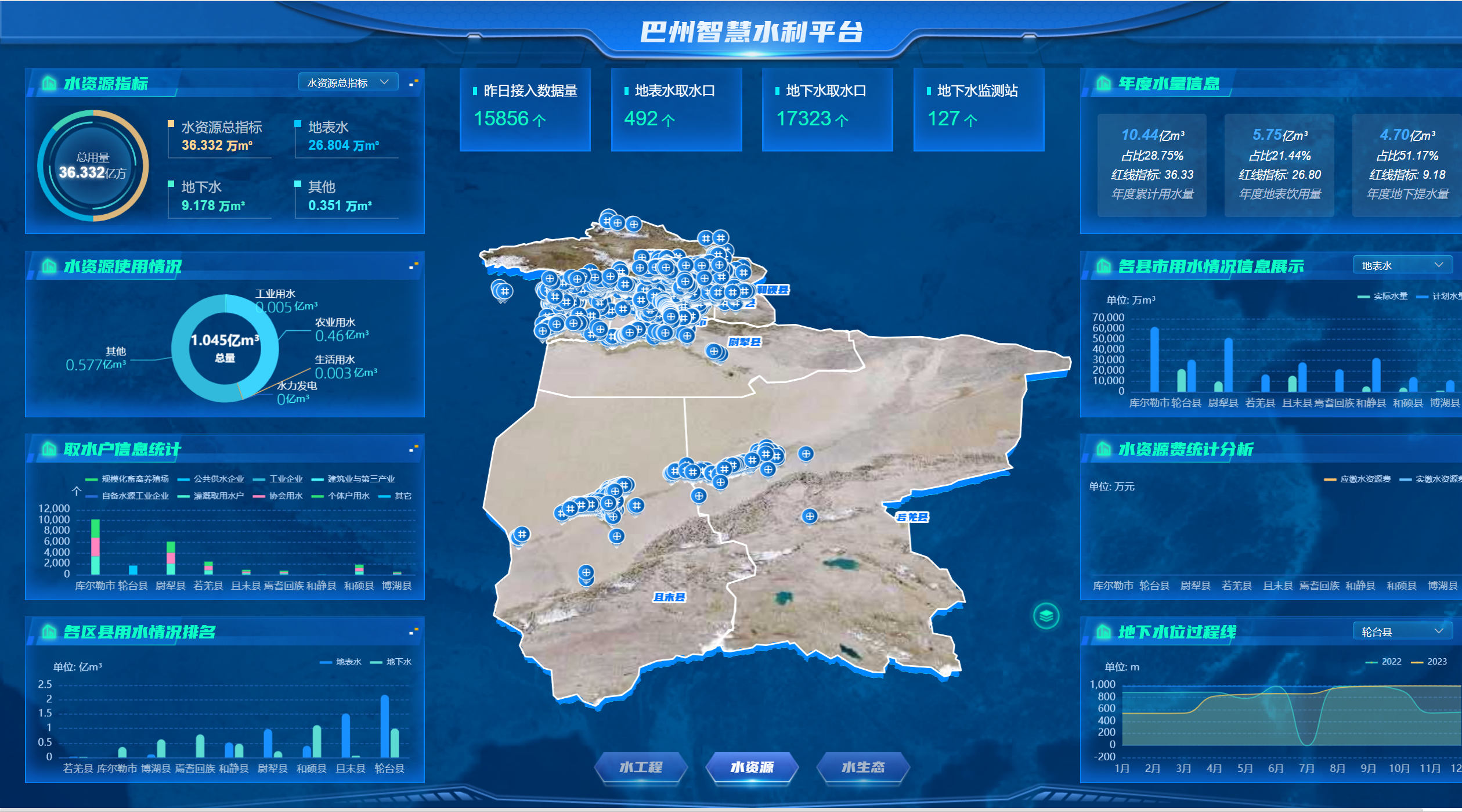 SUMMIT-WR-MS水資源管理與調(diào)度平臺(tái)