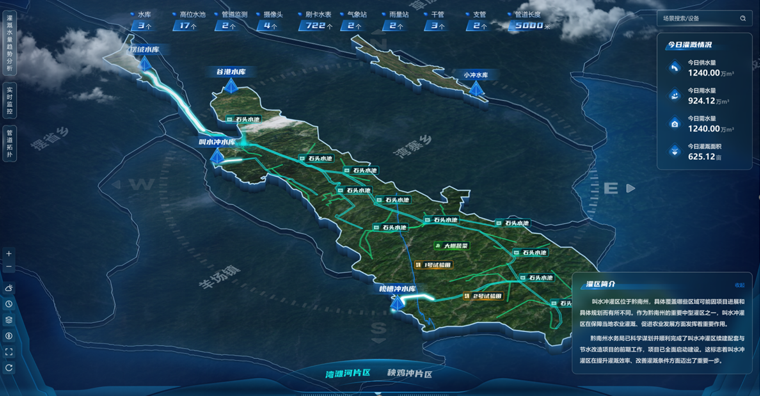 SUMMIT-WR-Irrigation灌區(qū)管理平臺(tái)軟件