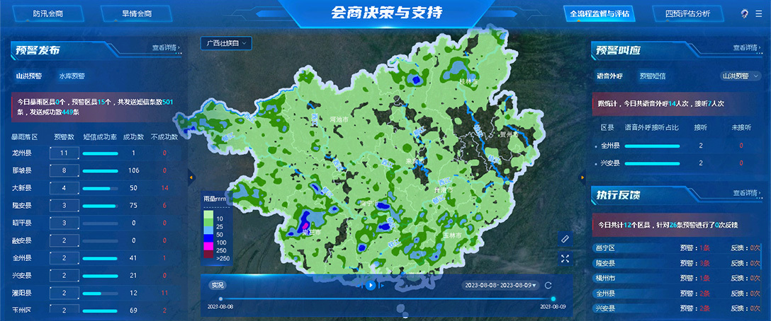 SUMMIT-FLOOD-CONSULTATION會商與決策支持系統(tǒng)