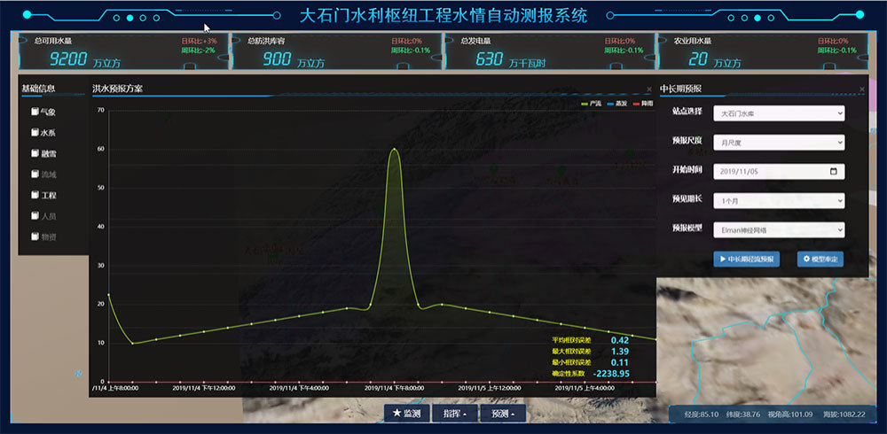 SUMMIT-RESERVOIR 水库监测预报预警系统