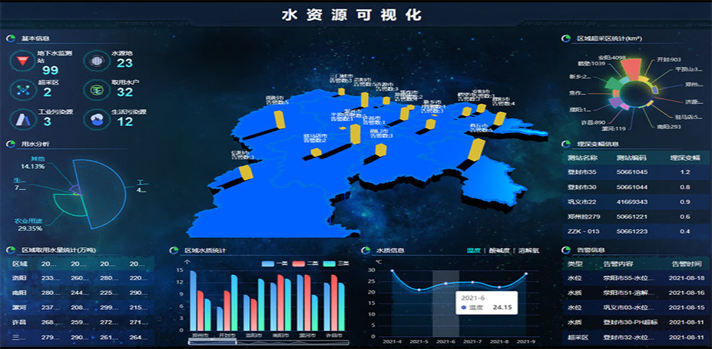 SUMMIT-GW-ANALYSIS地下水分析预警系统