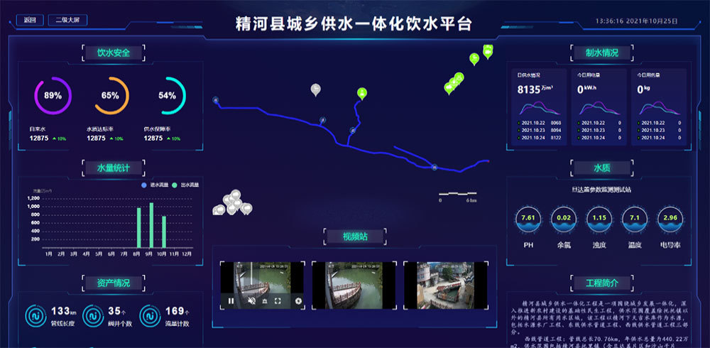 SUMMIT-Supply城乡供水一体化管控平台